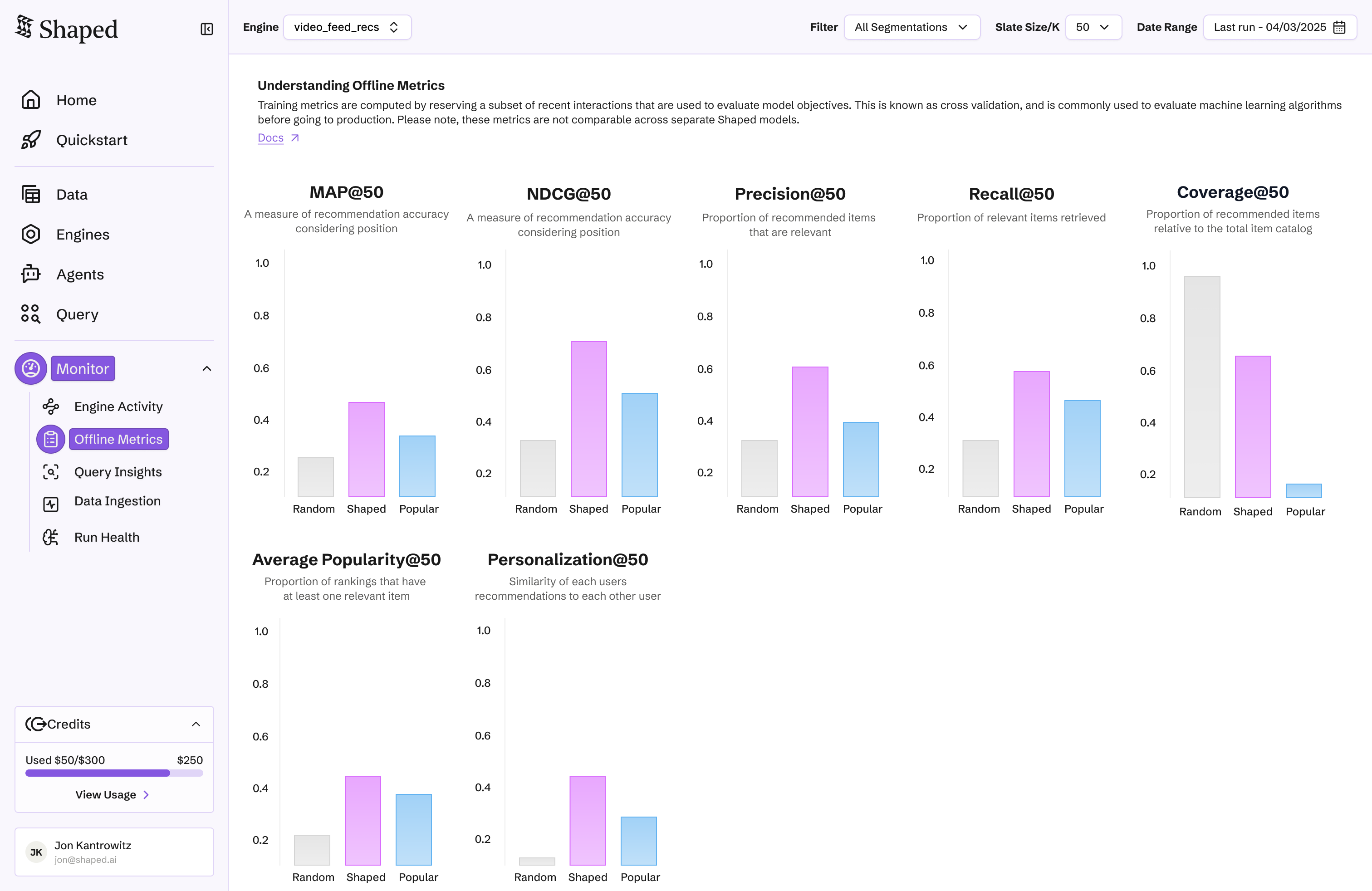 Offline metrics comparing MAP, NDCG, Precision, Recall, and Coverage across baselines